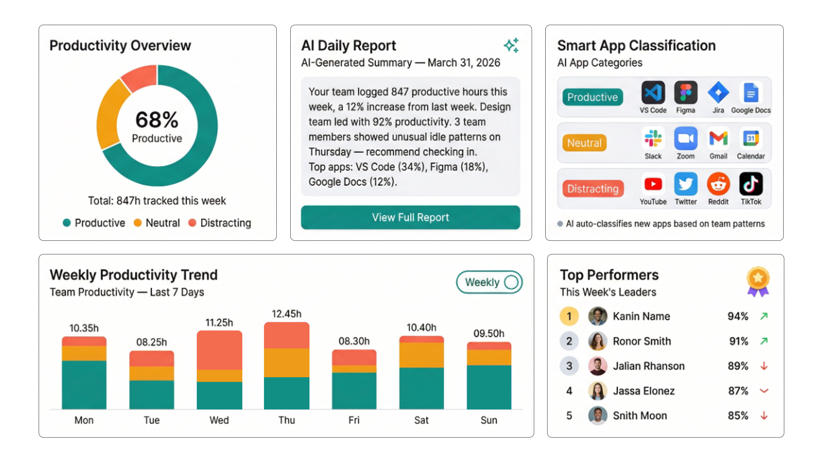 Productivity & AI Insights